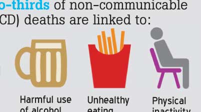 Good health is necessary to prevent NCDs