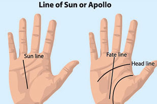 Line of Sun or Apollo – a sister to Fate line