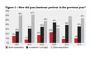 MTI Corporate Finance releases 2018 Business Outlook