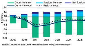 SL-S’pore FTA credit positive for both sovereigns: Moody’s