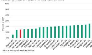 Moody’s gives thumbs up for new Inland Revenue Act