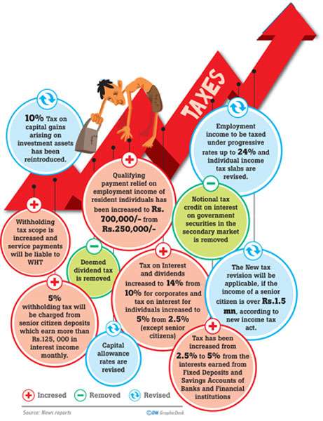 New Inland Revenue Act