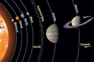 Planetary combinations that produce great men and women