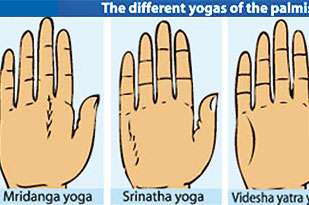 Read your fortune from yogas formed on your palm – Part VI