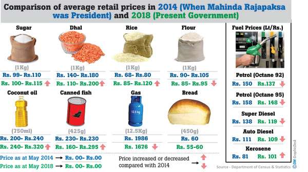 Average retail prices in 2014 and 2018