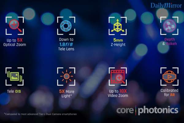 OPPO signs Strategic License with Corephotonics for Next Generation Mobile Handset Cameras