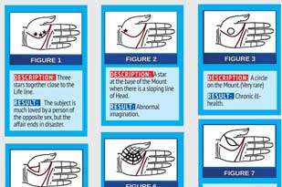 What the signs and lines on Mounts say Signs and lines on the Mount of Venus