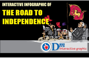 The road to Independence