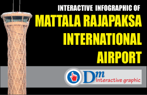 Mattala Rajapaksa Int'l Airport