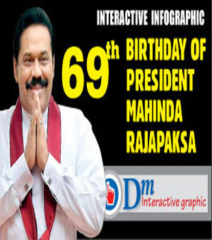 69th Birthday of President Mahinda Rajapaksa