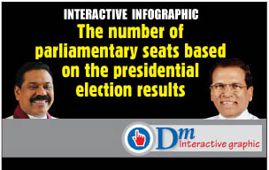 The number of parliamentry seats based on the presidential election results