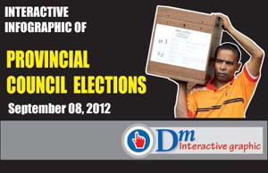 Provincal Council Elections 