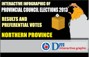 PROVINCIAL COUNCIL ELECTIONS 2013 – Results and preferential votes: Northern Province