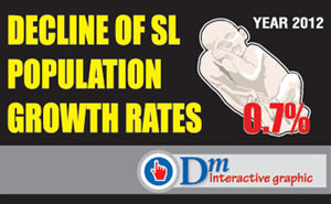 Decline of SL Population Growth Rates