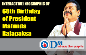 68th Birthday of President Mahinda Rajapaksa