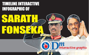 Interactive graphic : Sarath Fonseka