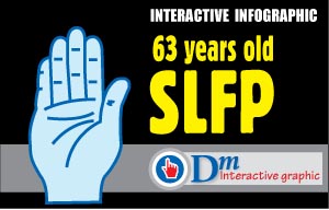 63 years old SLFP