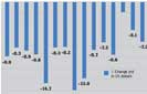 Stock market volatility and investment opportunities