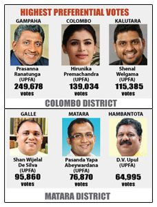 Full list of preferential votes