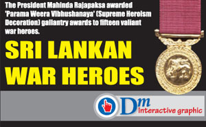 Interactive graphic : Sri Lankan War Heroes