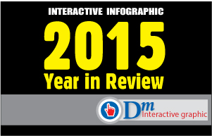 2015 Year in Review 